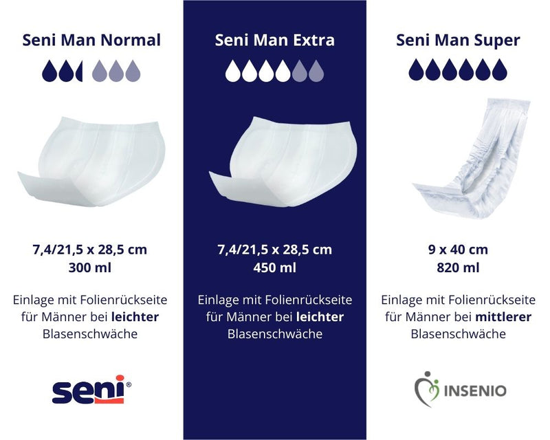 SENI Man Extra Einlage